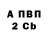 ТГК Wax Serhii Paucov